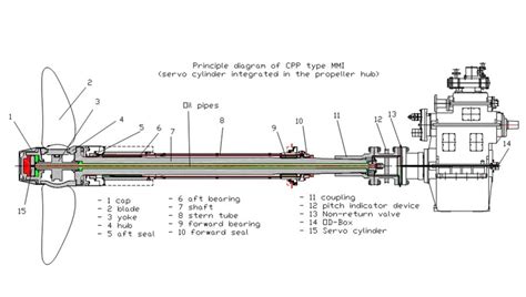 propeller oil distribution box